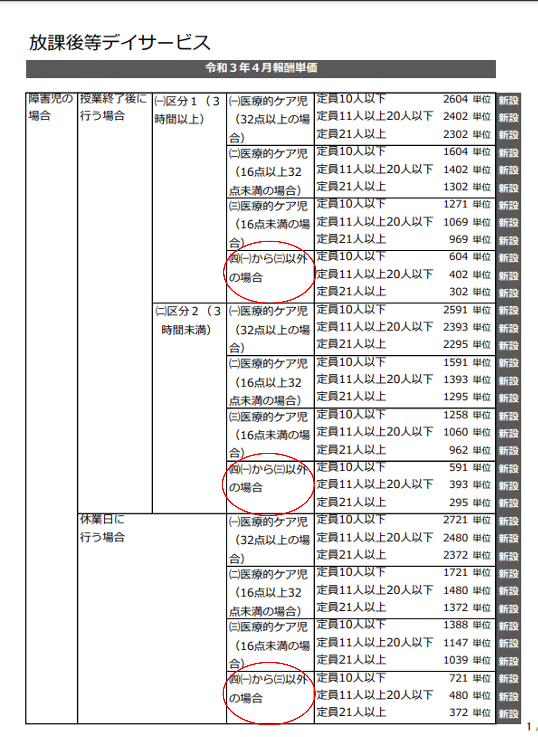 放課後等デイサービス