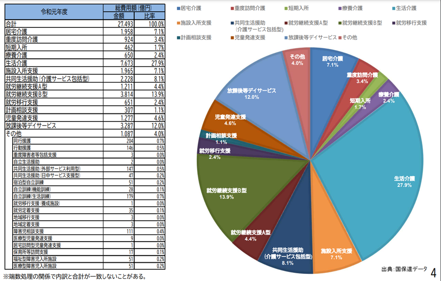 共同生活援助グループホーム