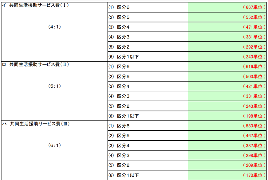 共同生活援助グループホーム