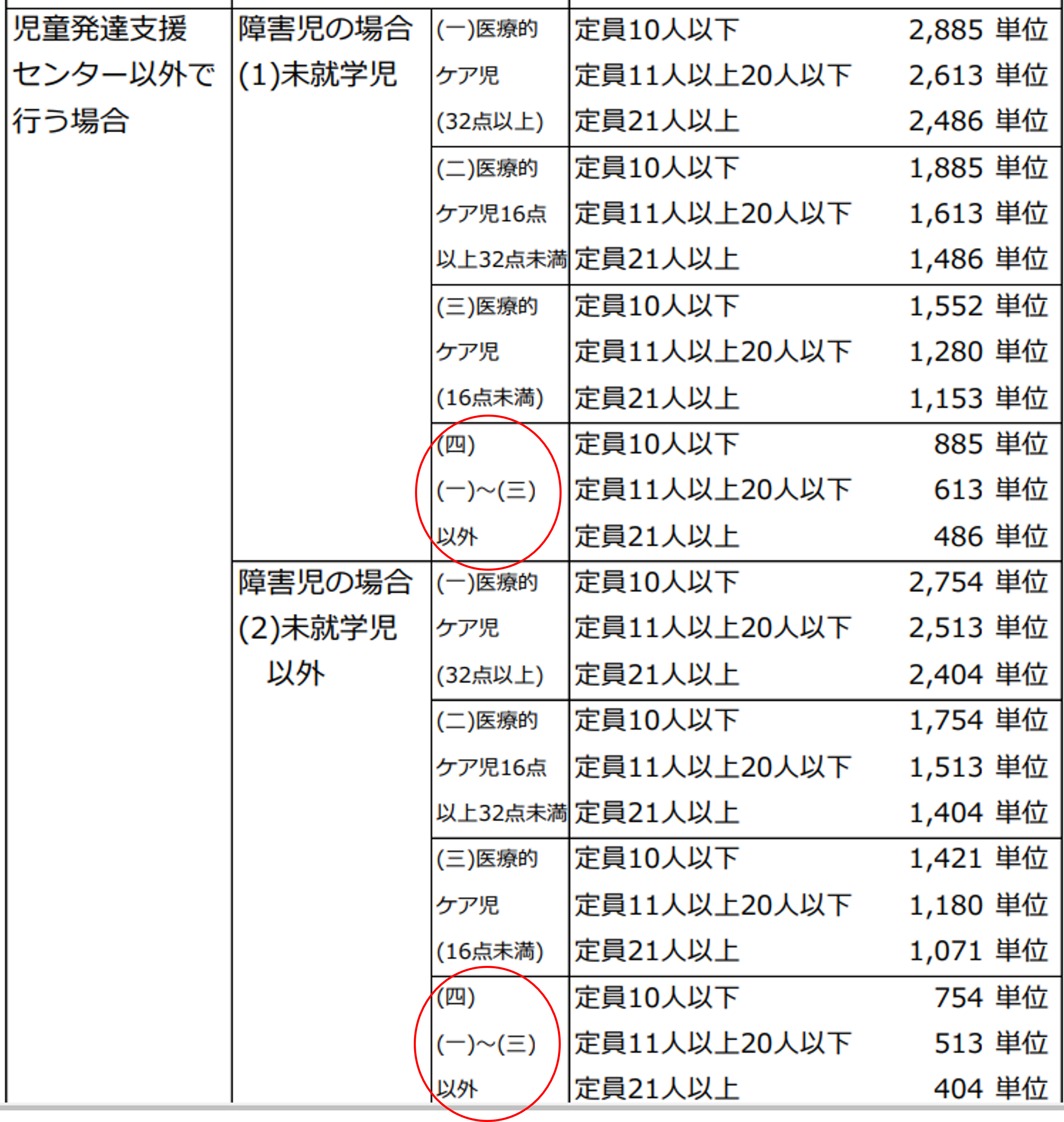 児童発達支援サービス