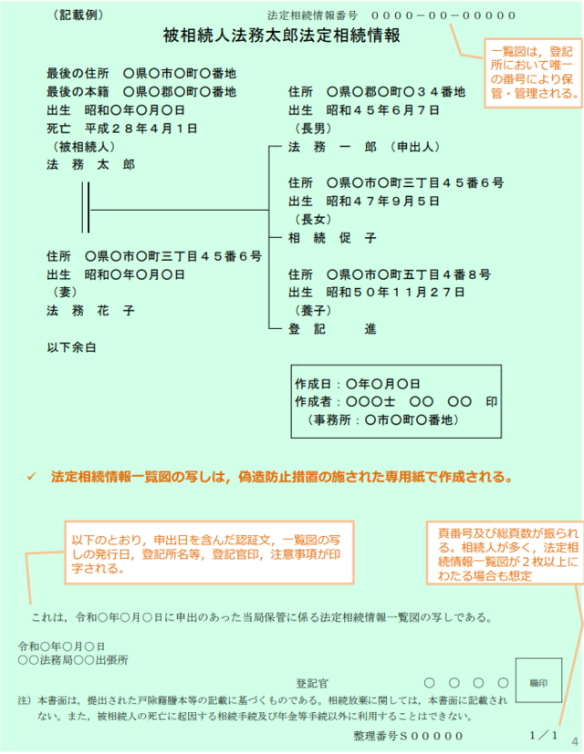 法定相続情報一覧図