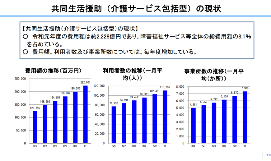 共同生活援助グループホーム