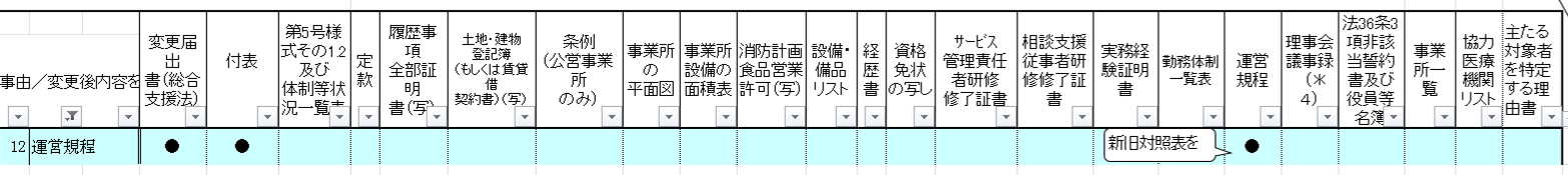 変更届添付書類