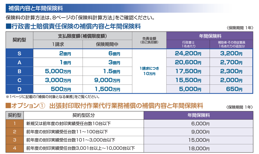 行政書士賠償責任保険