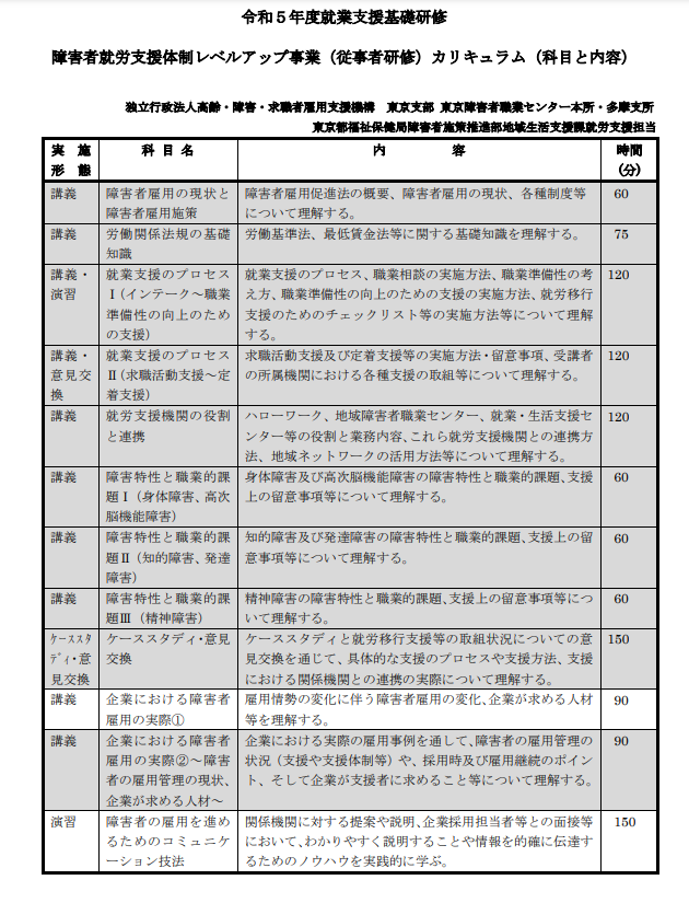 就労支援関係研修修了加算の研修