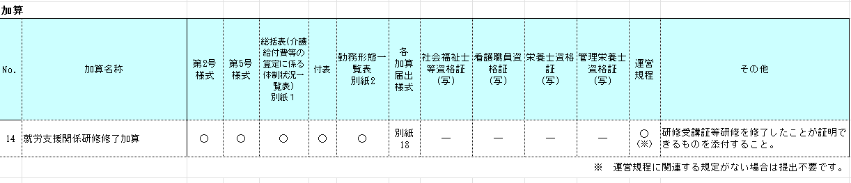 就労支援関係研修修了加算必要書類