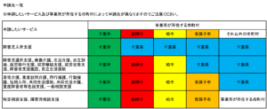 千葉県指定申請先