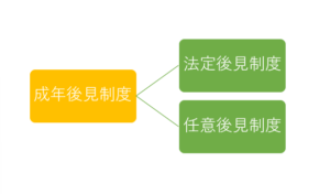 成年後見制度のしくみ