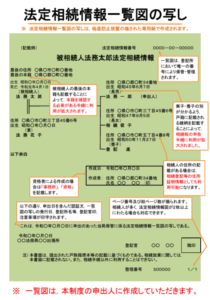 法定相続情報一覧図